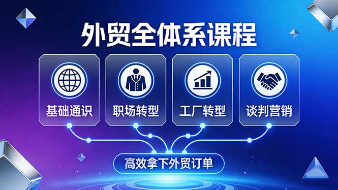 外贸全体系课程：覆盖基础通识+职场转型+工厂转型+谈判营销，一套流程帮你高效拿下外贸订单-福源网创资源站