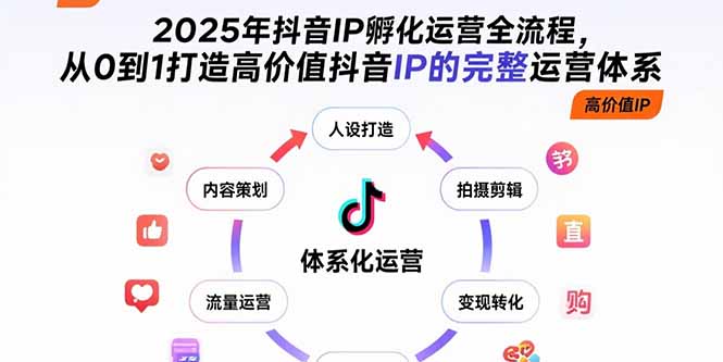 2025年抖音IP孵化运营全流程，从0到1打造高价值抖音IP的完整运营体系-福源网创资源站