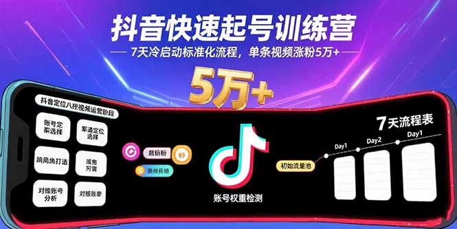 抖音快速起号训练营，7天冷启动标准化流程，单条视频涨粉5万+-福源网创资源站