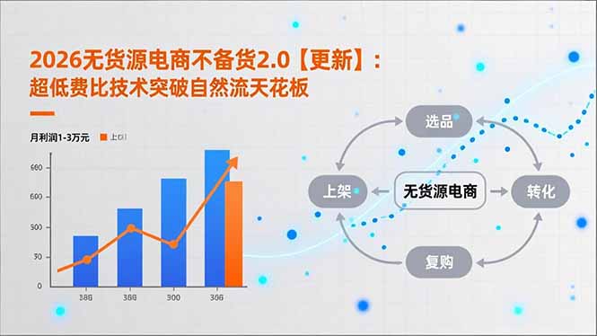 2026无货源电商不备货2.0【更新】：超低费比技术突破自然流天花板，单店月利润1-3万元-福源网创资源站