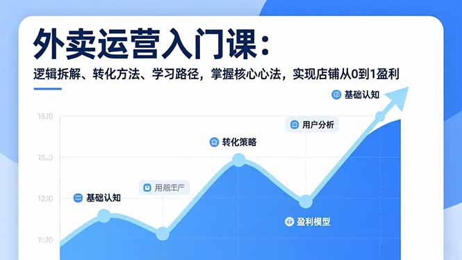 外卖运营入门课，逻辑拆解、转化方法、学习路径，掌握核心心法，实现店铺从0到1盈利-福源网创资源站