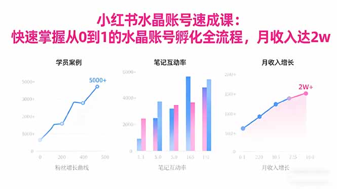 2025小红书水晶账号速成课：快速掌握从0-1水晶账号孵化全流程，月收入达2w-福源网创资源站