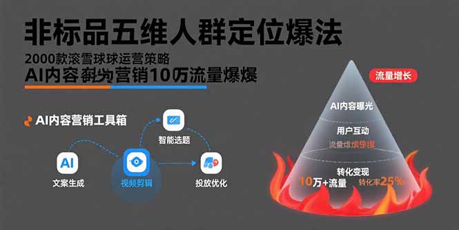 非标品五维人群定位法,2000款滚雪球运营策略,AI内容营销10万流量引爆-福源网创资源站