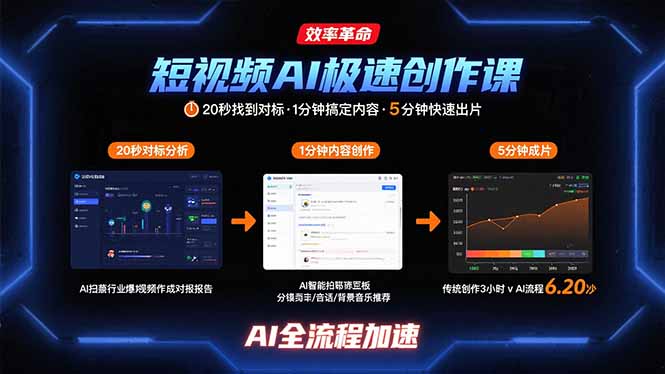 短视频AI极速创作课：20秒找到对标，1分钟搞定内容创作，5分钟快速出片-福源网创资源站