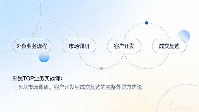 外贸TOP业务实战课：一套从市场调研、客户开发到成交复购的完整外贸方法论-福源网创资源站
