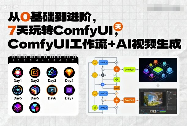 从0基础到进阶，7天玩转ComfyUI，Comfyui工作流+AI视频生成-福源网创资源站