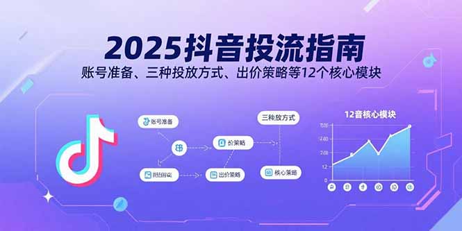2025抖音投流指南，账号准备、三种投放方式、出价策略等12个核心模块-福源网创资源站