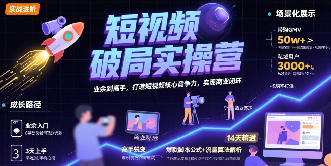 短视频破局实操营，业余到高手，打造短视频核心竞争力，实现商业闭环-福源网创资源站