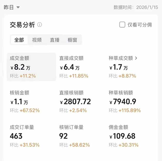 图片[1]-2026带货天花板赛道，不露脸，不直播，一分钟一条作品，单日收益1000+，小白轻松上手-福源网创资源站