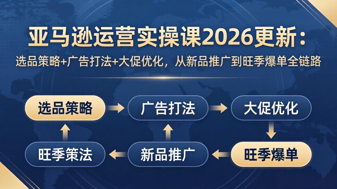 亚马逊运营实操课2026更新：选品策略+广告打法+大促优化，从新品推广到旺季爆单全链路-福源网创资源站
