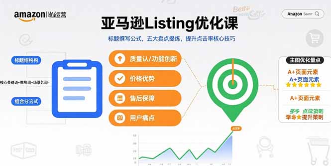 亚马逊Listing优化课，标题撰写公式，五大卖点提炼，提升点击率核心技巧-福源网创资源站