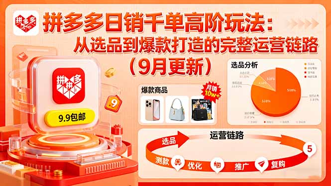 拼多多日销千单高阶玩法：从选品到爆款打造的完整运营链路(9月更新-福源网创资源站