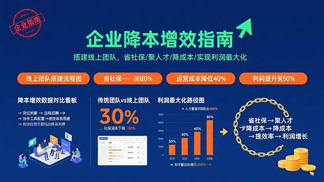 企业降本增效指南：搭建线上团队，省社保/聚人才/降成本/实现利润最大化-福源网创资源站