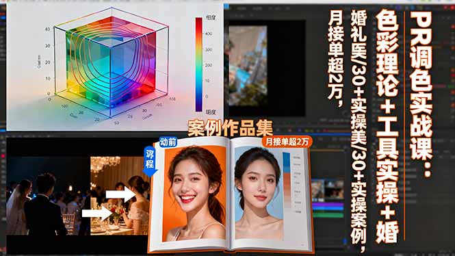 PR调色实战课：色彩理论+工具实操+婚礼医美/30+实操案例，月接单超2万-福源网创资源站