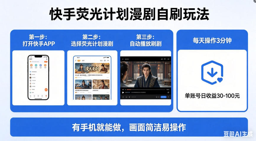 快手荧光计划漫剧自刷玩法，每天几十上百不是问题，有手机就能做【揭秘】-福源网创资源站